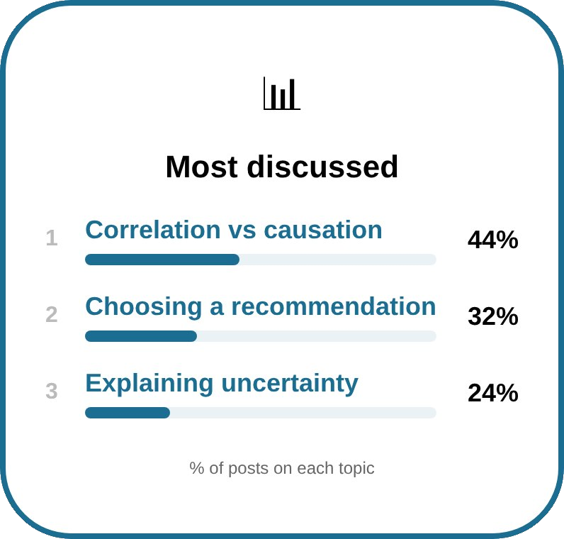Synthetic faculty discussion-topics card
